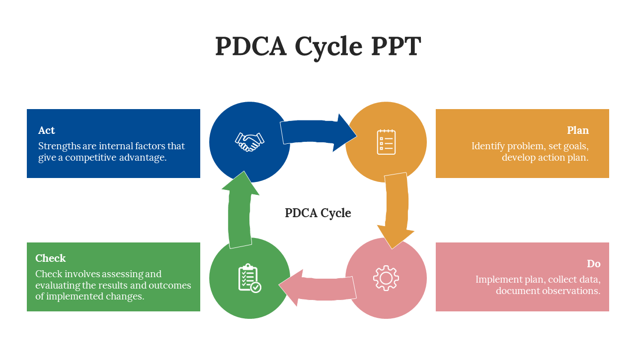 200353-pdca-cycle-ppt-download-07