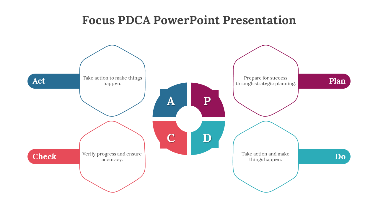 703758-focus-pdca-powerpoint-presentation-09