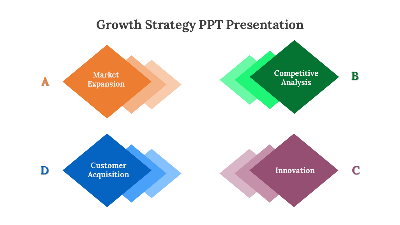Growth strategy slide featuring four sections labeled A, B, C, and D in colorful diamond shapes on a white backdrop.