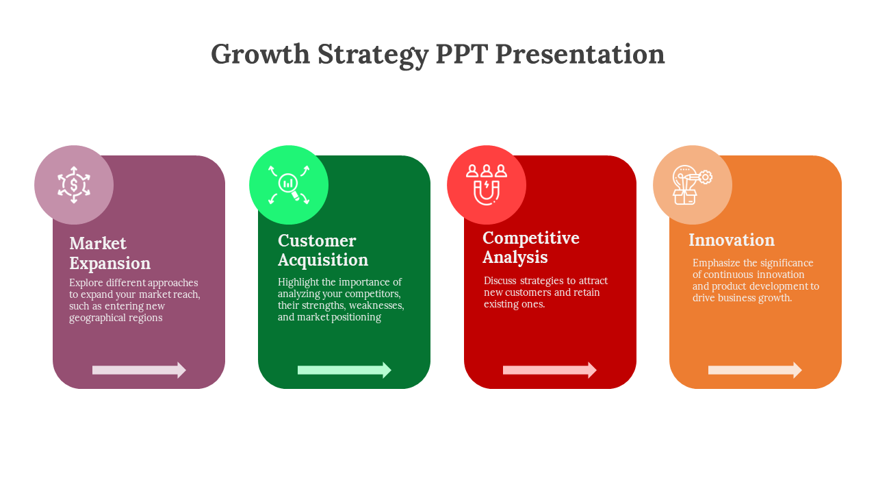 Growth strategy slide with four colorful sections each with descriptions and arrows with icons on a white backdrop.