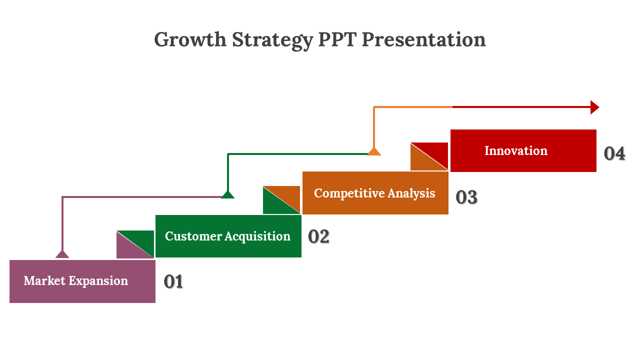 Growth strategy presentation slide shows four colored sections in a sequential order connected by arrows on a white backdrop.