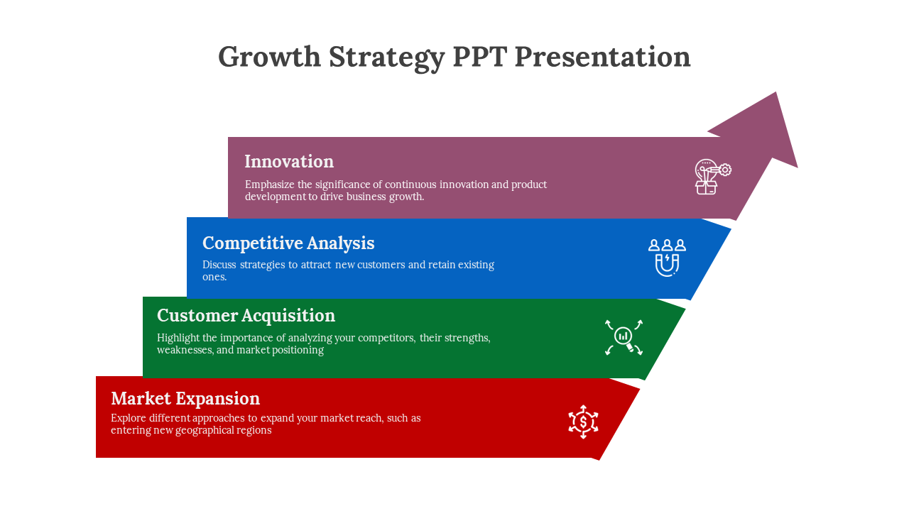 Growth strategy presentation slide with four key areas in a colorful upward arrow sequence with descriptions and icons.