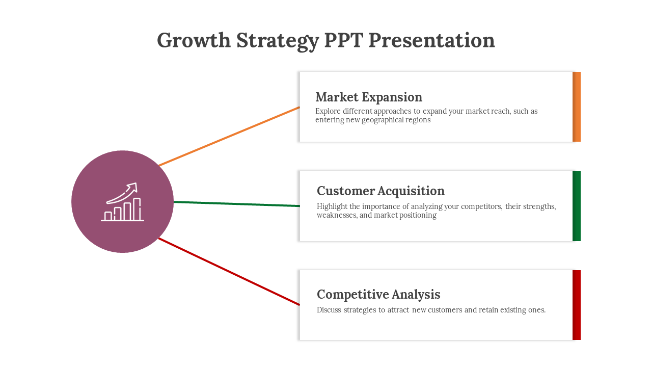 Growth strategy presentation slide with three key areas connected to a central icon with descriptions on a white backdrop.