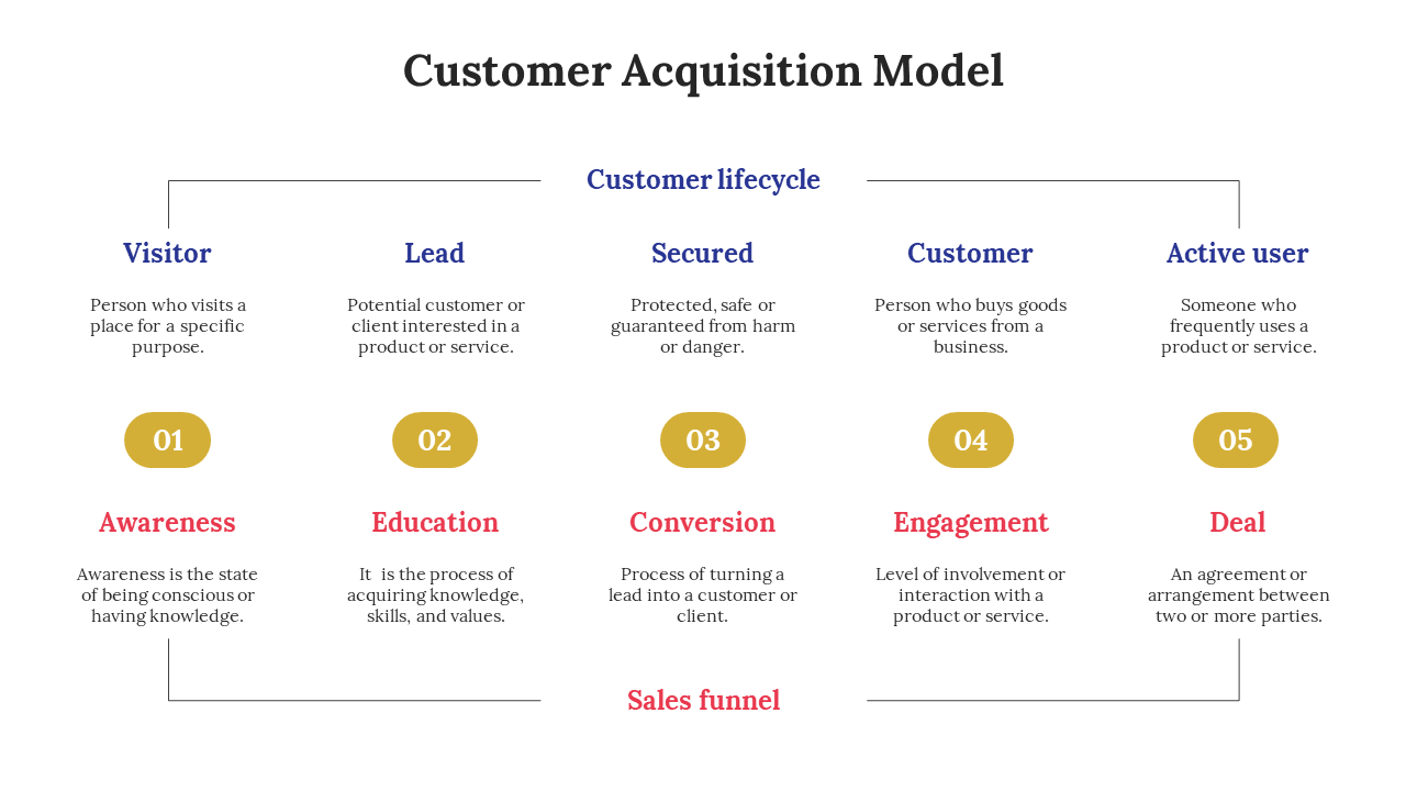 703819-customer-acquisition-model-02