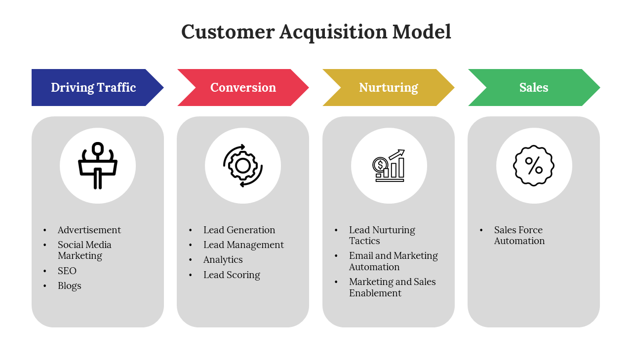 703819-customer-acquisition-model-07