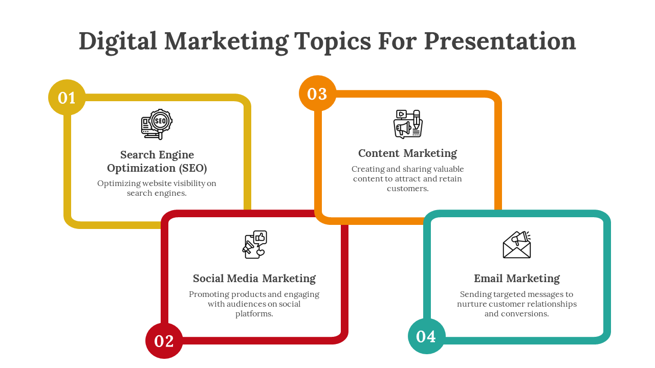 88992-digital-marketing-topics-for-presentation-02