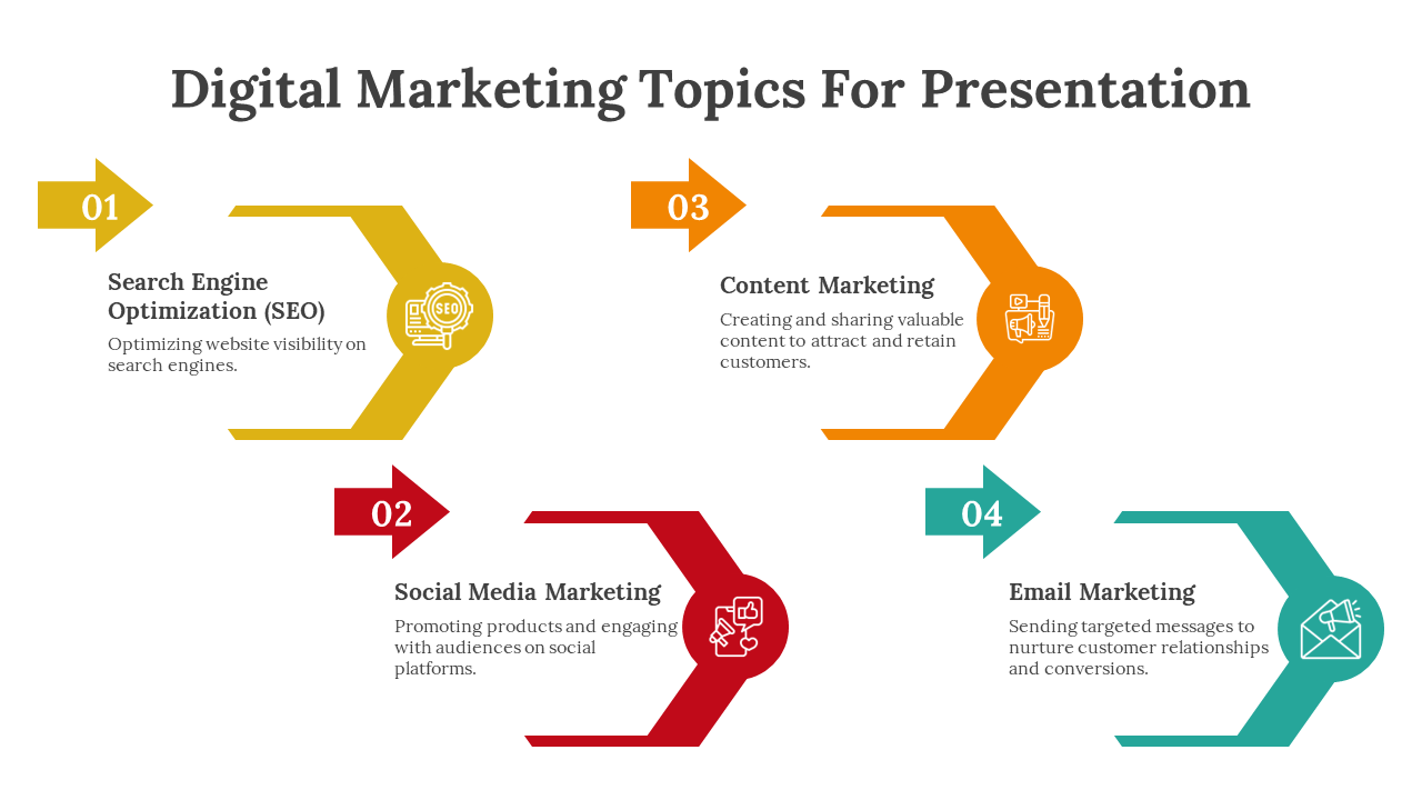 88992-digital-marketing-topics-for-presentation-03