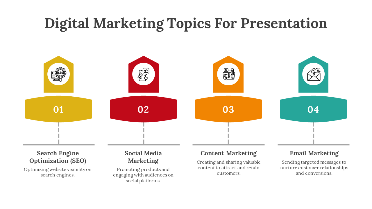 88992-digital-marketing-topics-for-presentation-06