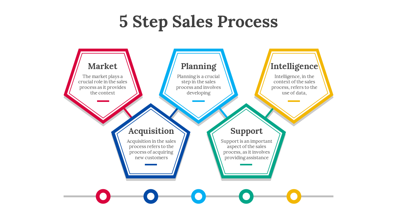 703847-5-step-sales-process-03