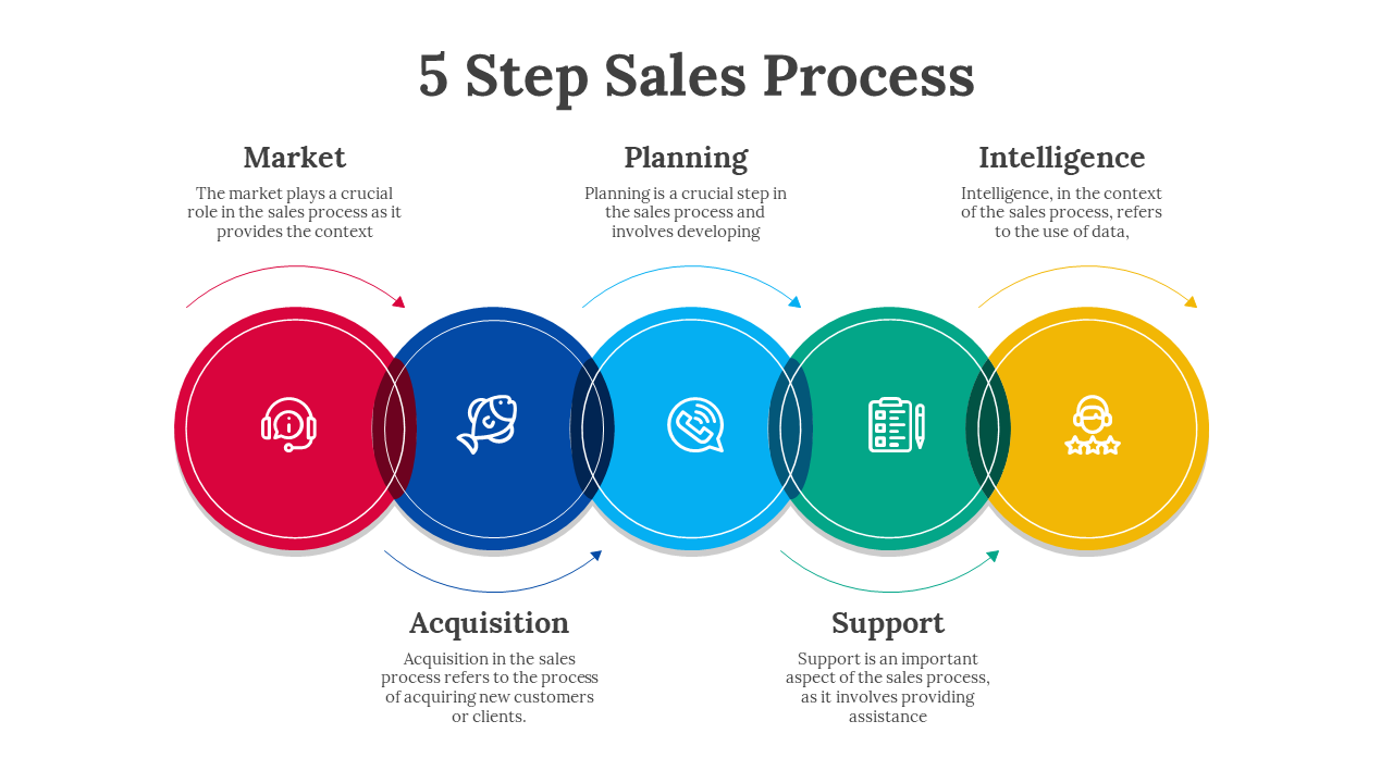 703847-5-step-sales-process-05