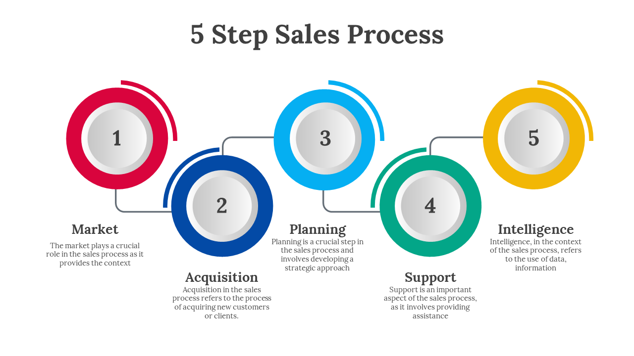 703847-5-step-sales-process-06