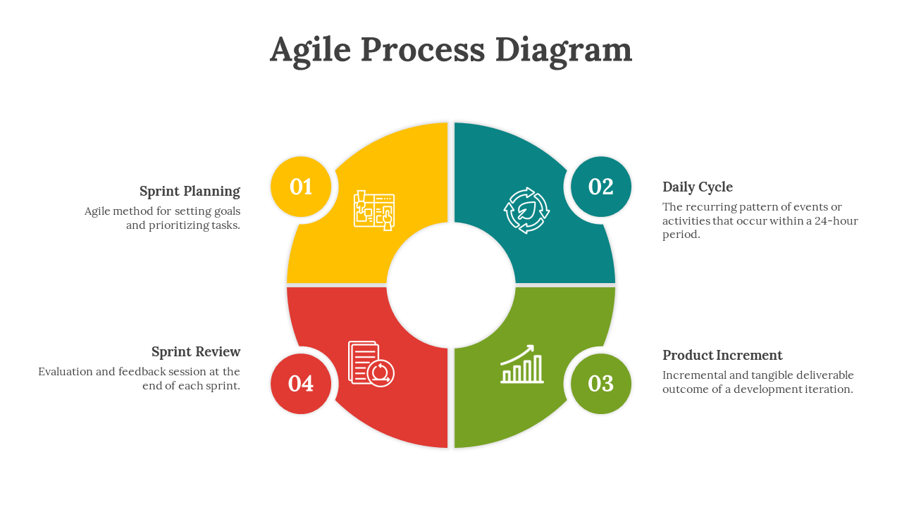 703943-agile-process-diagram-06