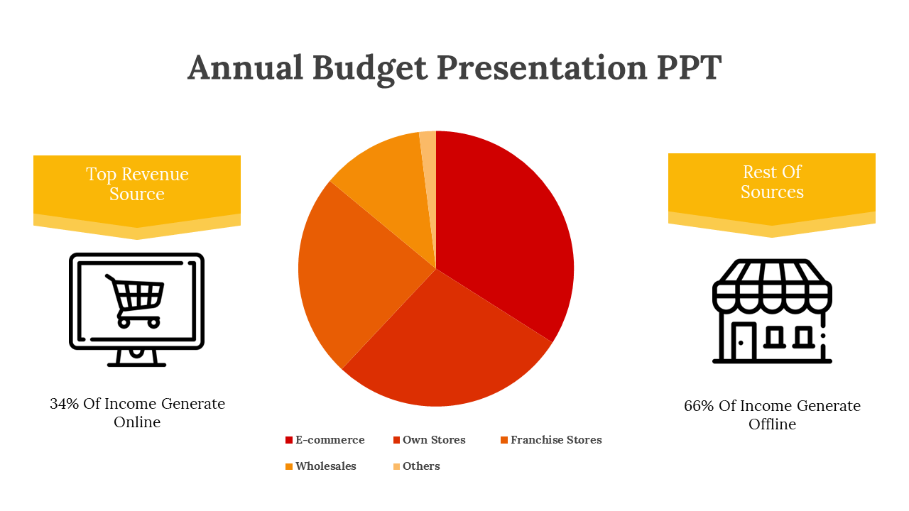 89277-annual-budget-presentation-ppt-05