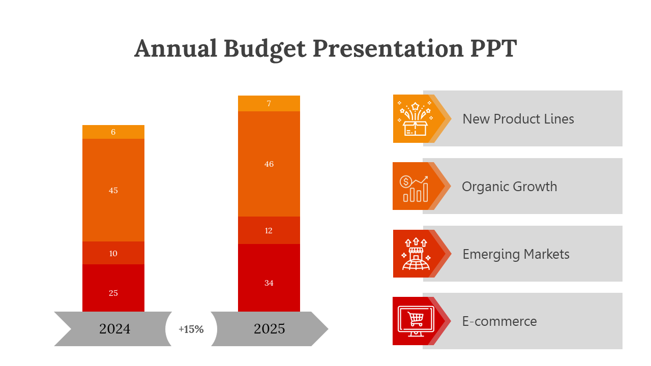 89277-annual-budget-presentation-ppt-06