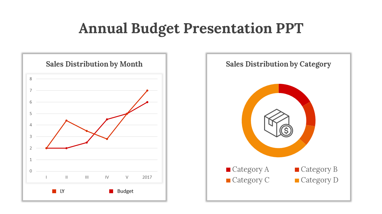 89277-annual-budget-presentation-ppt-07