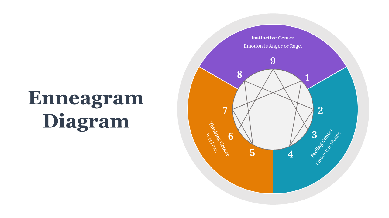 14388-enneagram-diagram-04