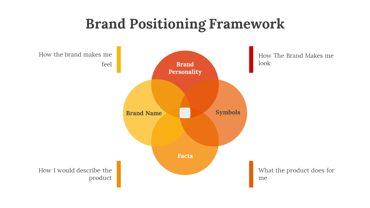 704261-brand-positioning-framework-03