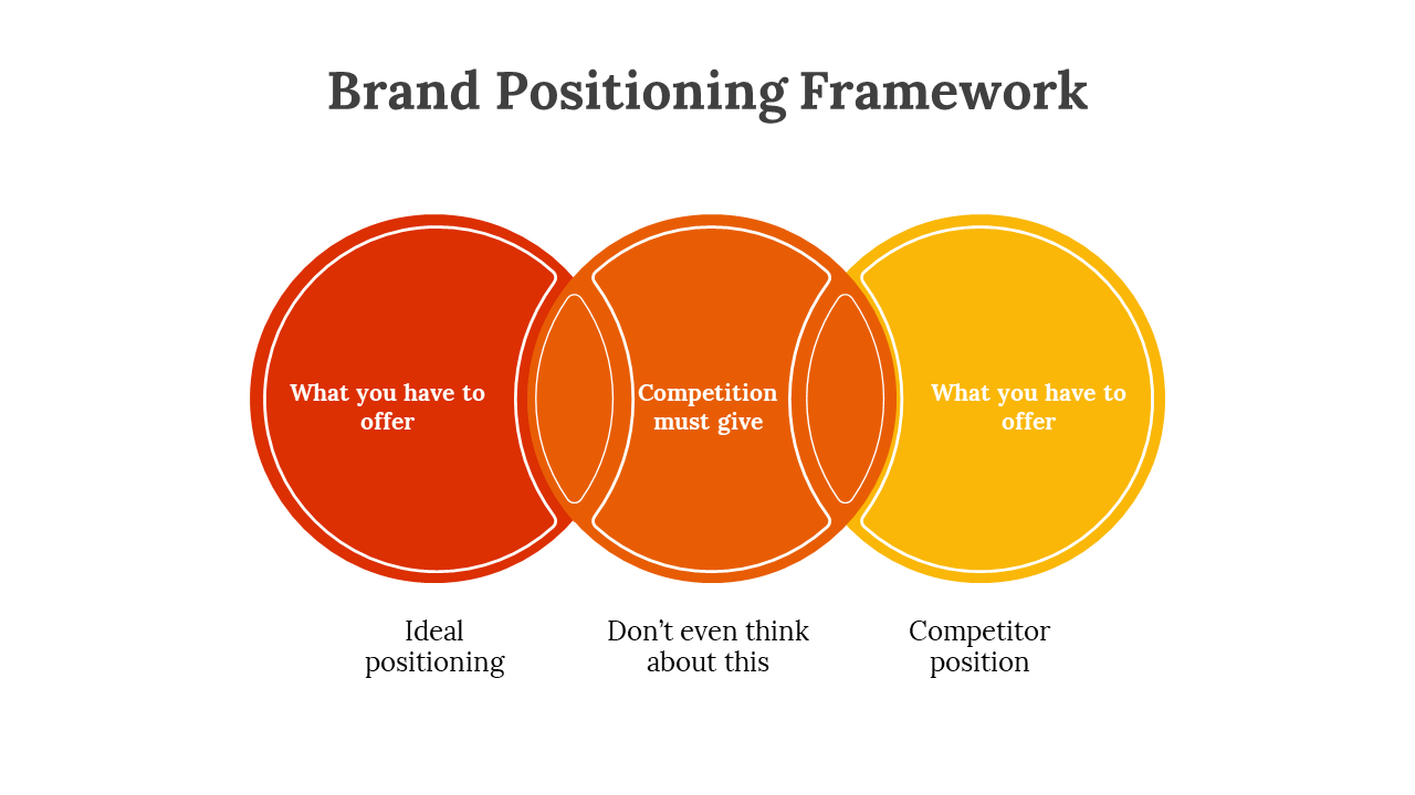 704261-brand-positioning-framework-05