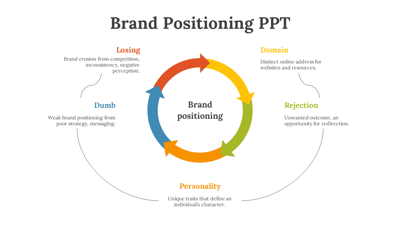704267-brand-positioning-ppt-download-02