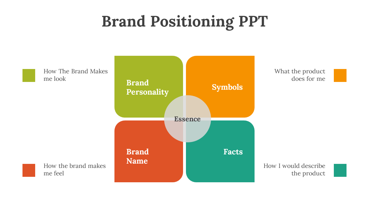 704267-brand-positioning-ppt-download-05
