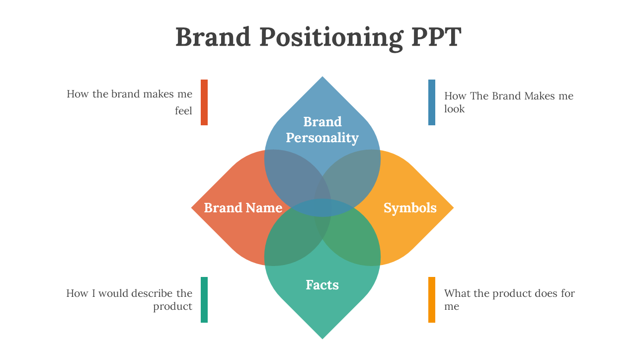 704267-brand-positioning-ppt-download-07
