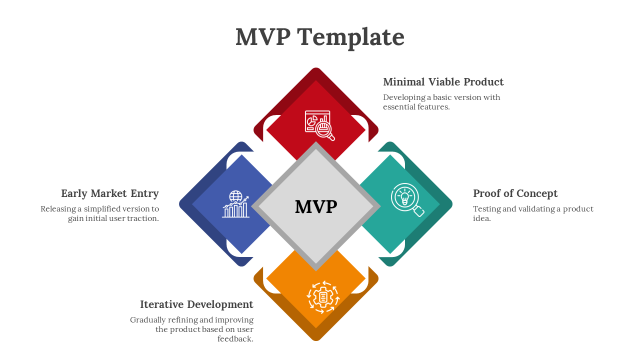 14459-mvp-template-04