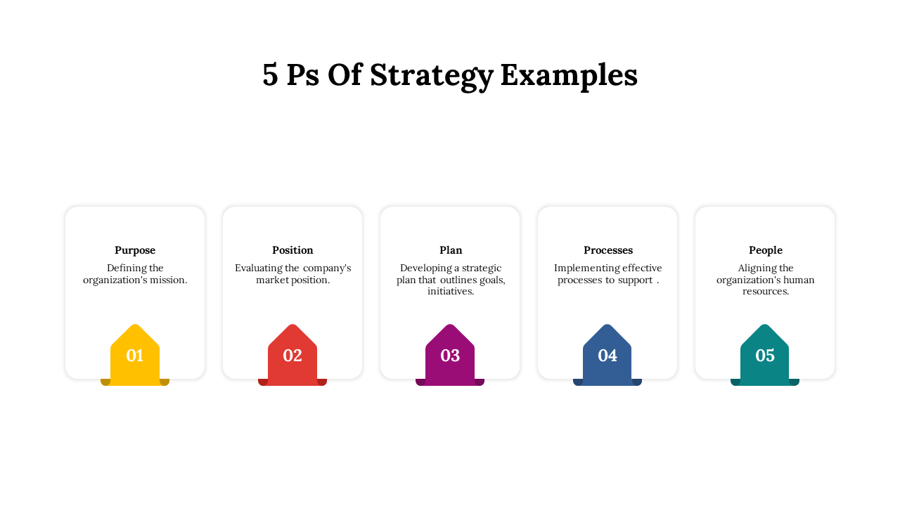 14557-5-ps-of-strategy-examples-08