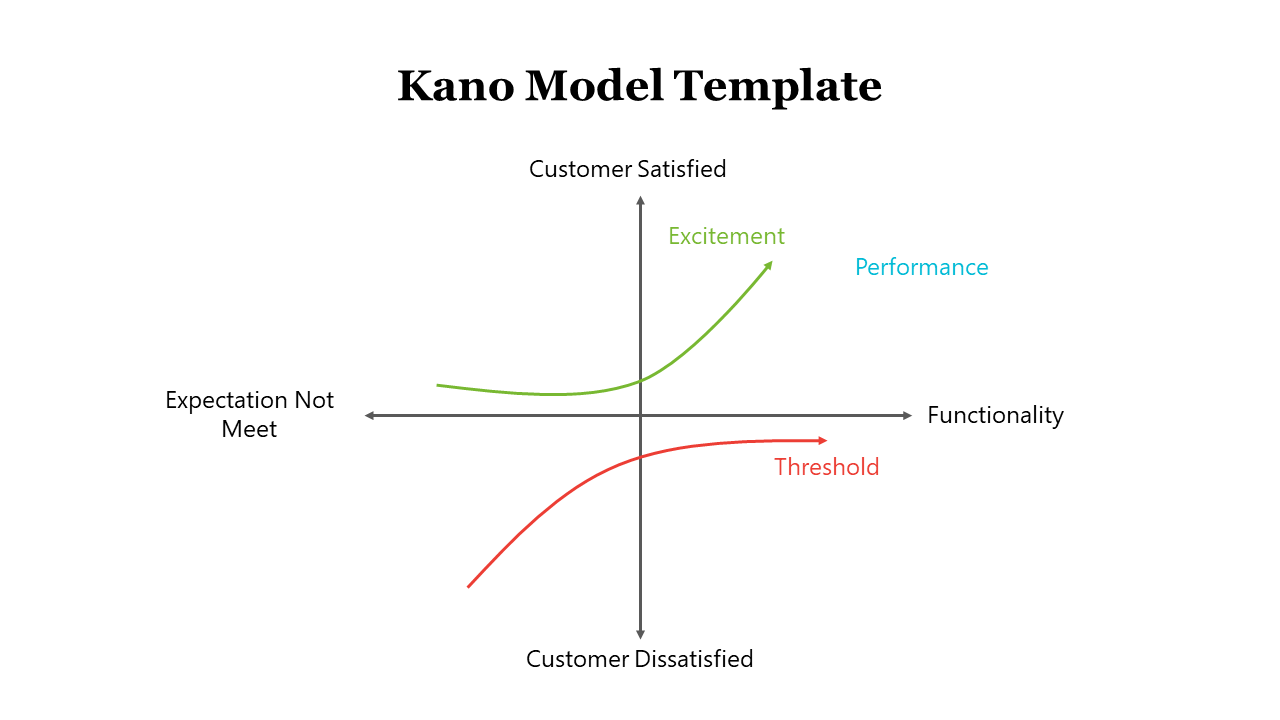 14565-kano-model-template-03