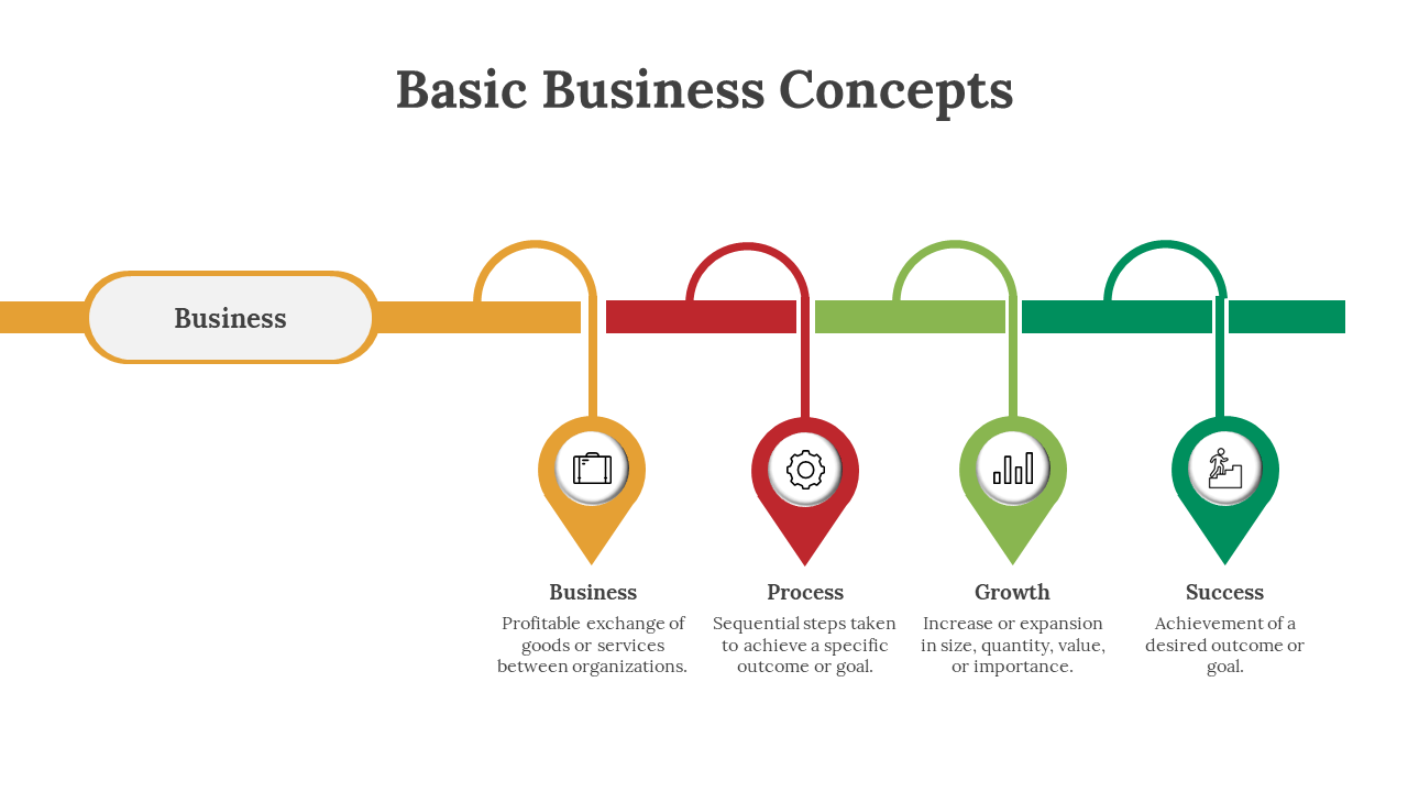 89933-basic-business-concepts-ppt-04