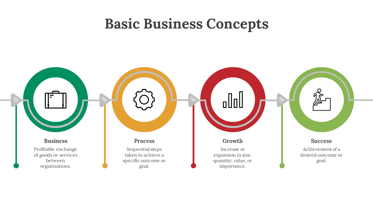 89933-basic-business-concepts-ppt-13
