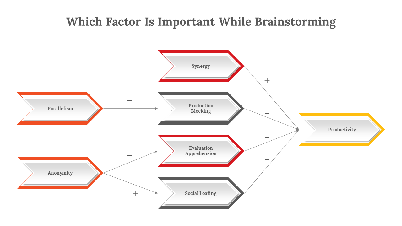 89949-which-factor-is-important-while-brainstorming-03