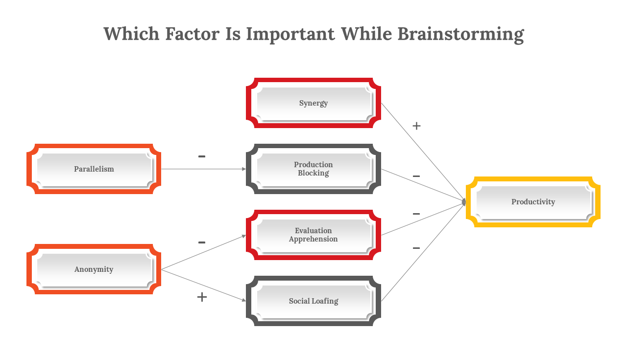 89949-which-factor-is-important-while-brainstorming-05