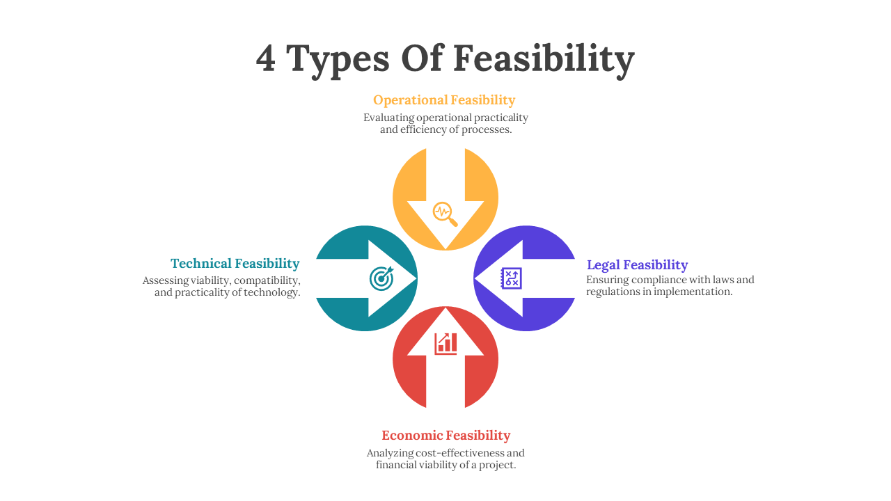 704531-4-types-of-feasibility-04