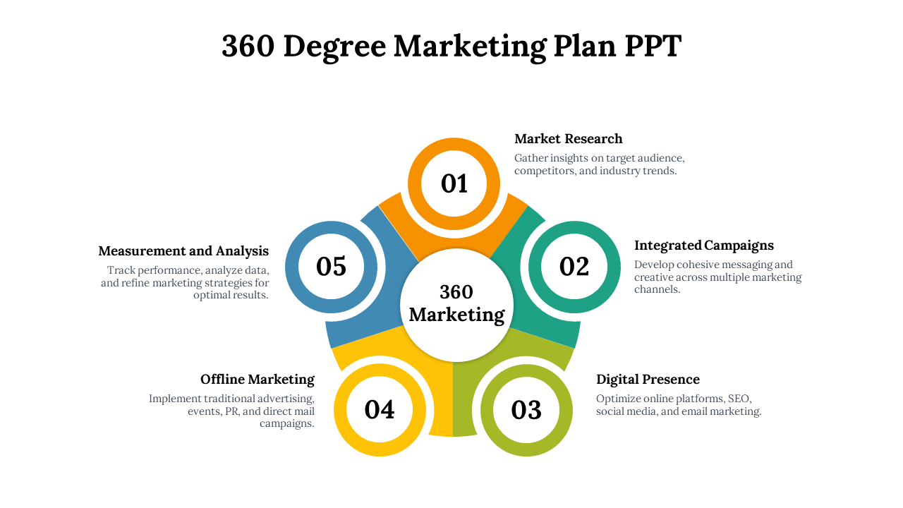 14608-360-degree-marketing-plan-ppt-03