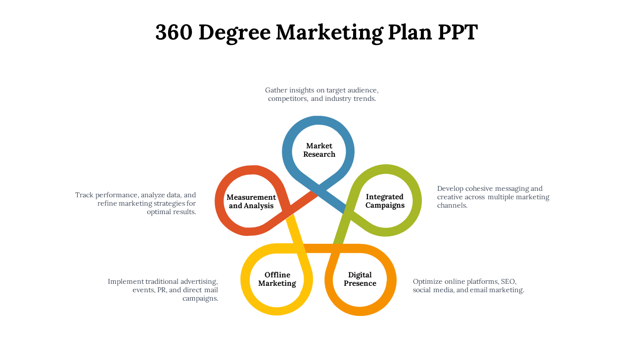 14608-360-degree-marketing-plan-ppt-09