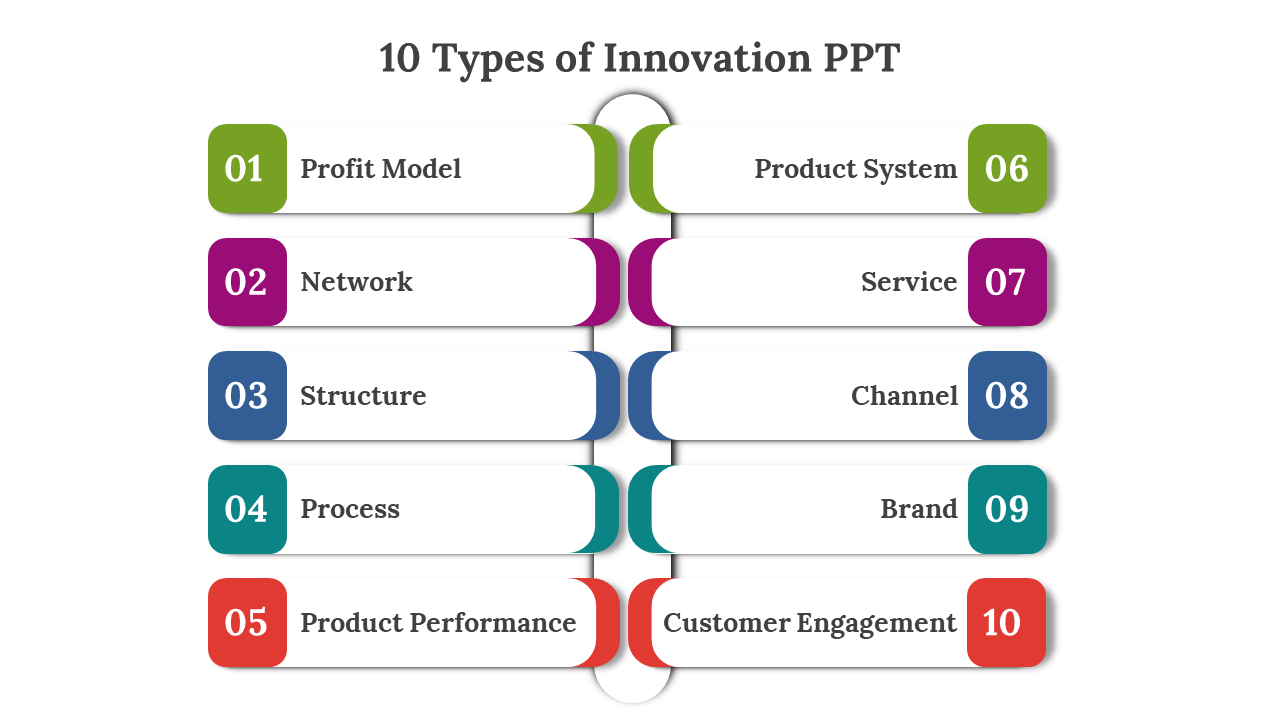 14640-10-types-of-innovation-ppt-02
