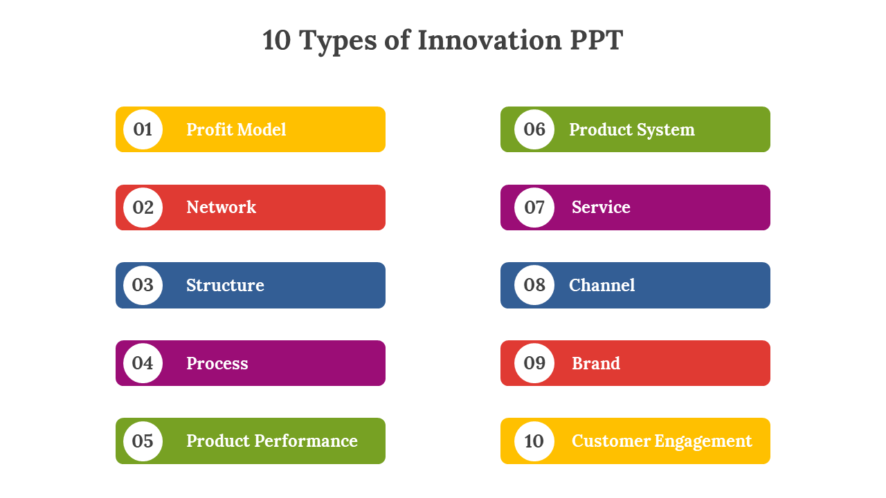 14640-10-types-of-innovation-ppt-06