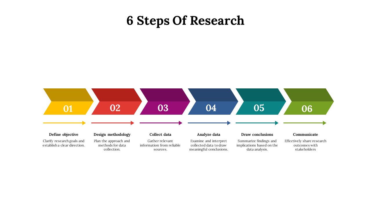 14666-6-steps-of-research-02