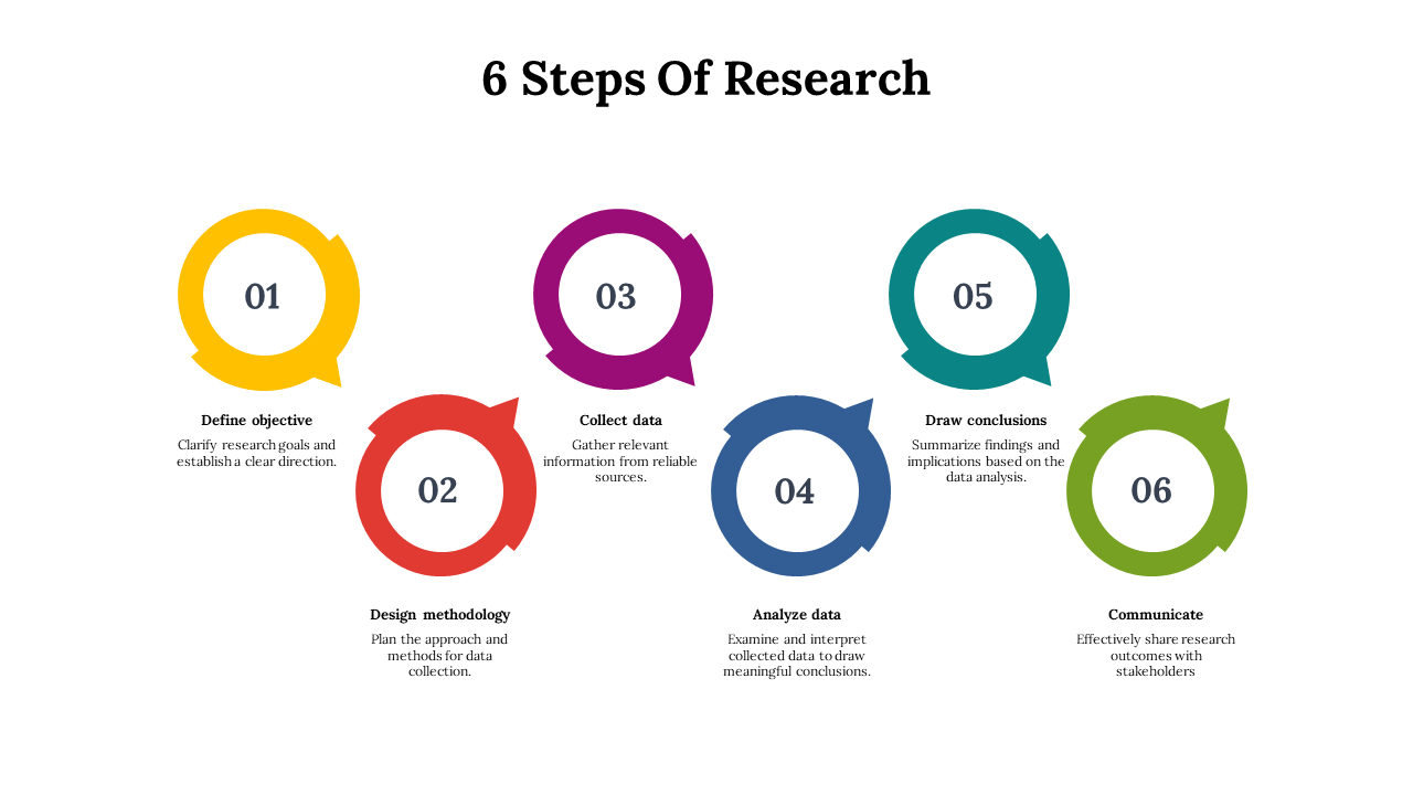 14666-6-steps-of-research-03