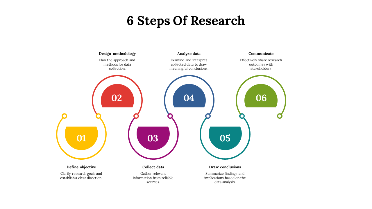 14666-6-steps-of-research-05