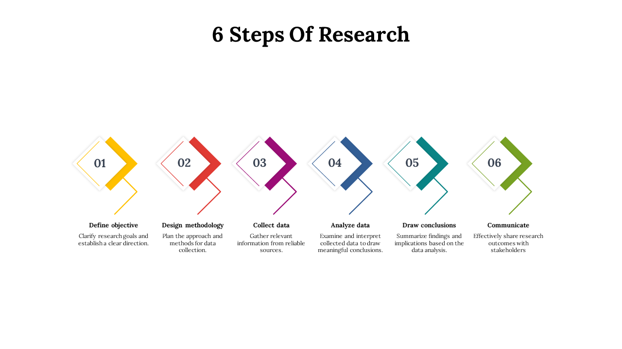 14666-6-steps-of-research-06