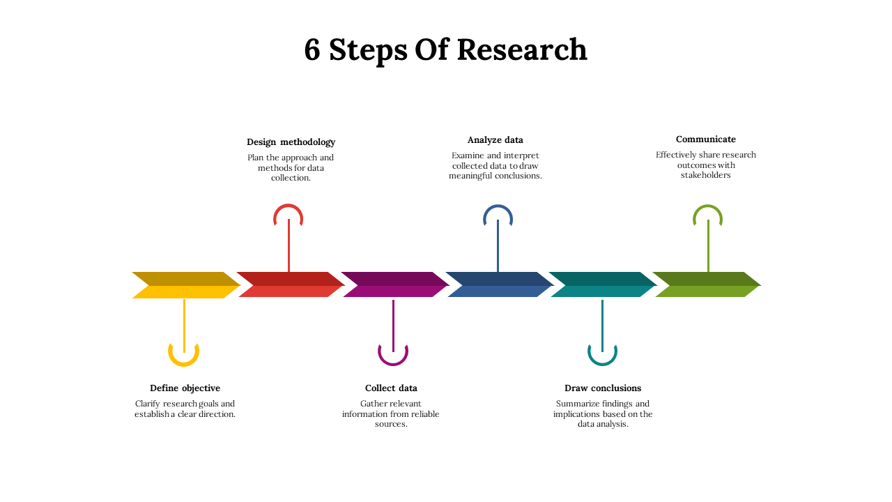 14666-6-steps-of-research-07