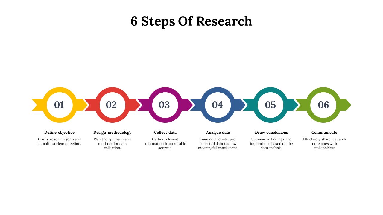 14666-6-steps-of-research-09