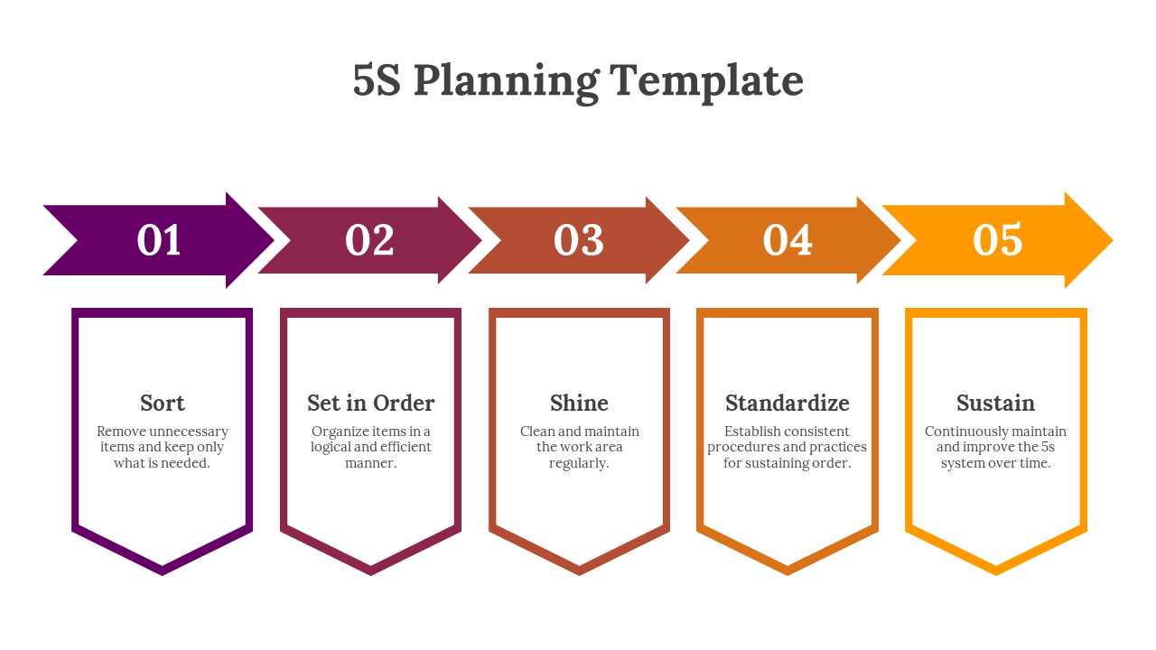 89942-5s-planning-template-03