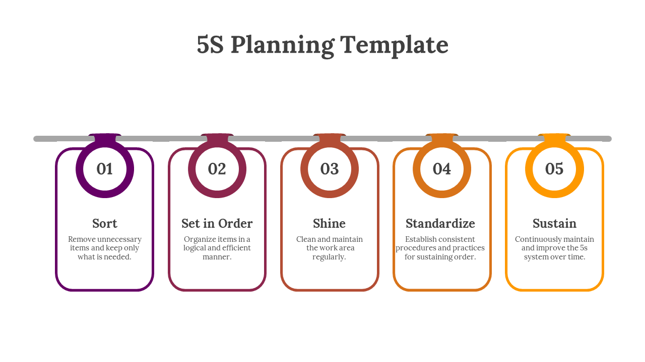 89942-5s-planning-template-06