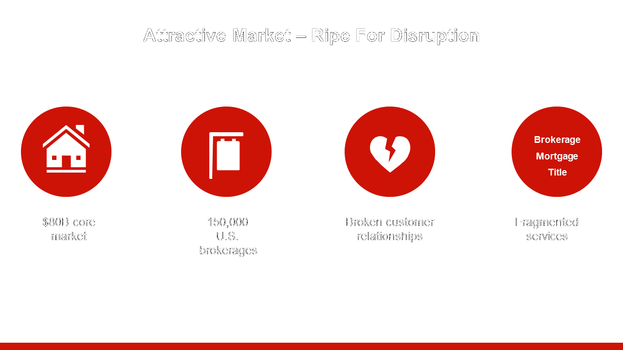 real-estate-investor-presentation-company-14