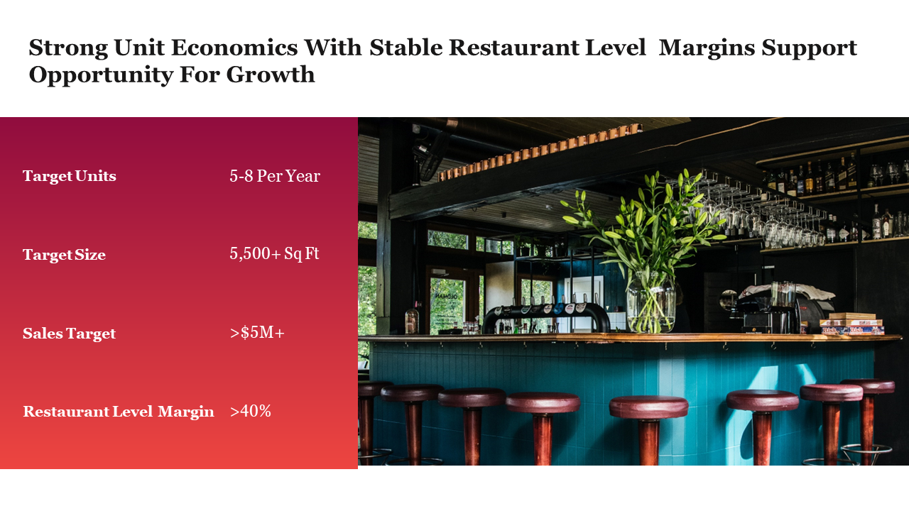 704647-hotel-hospitality-group-investor-pitch-presentation-08