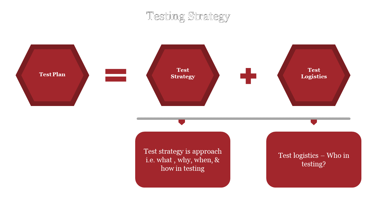 test-strategy-and-plan-04