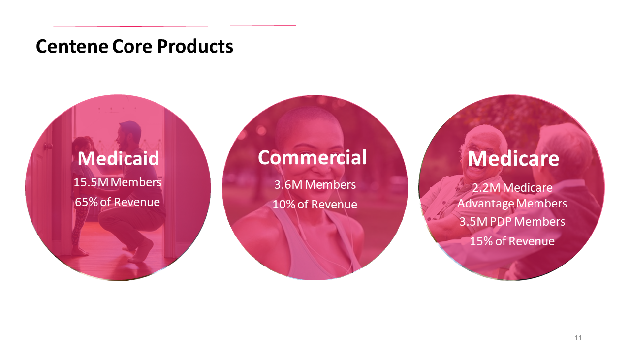 medical-pitch-deck-template-11