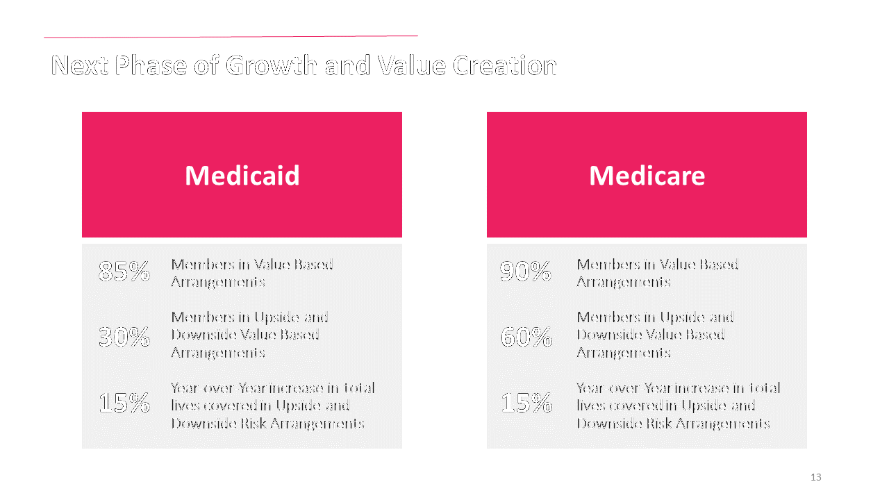 medical-pitch-deck-template-13